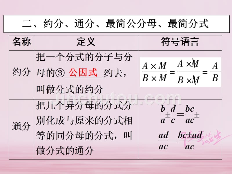 江西2018年中考数学总复习 第1部分 基础过关 第一单元 数与式 课时4 分式_第5页