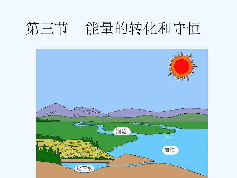 物理人教版初三全册第五节 能量的转化和守恒_第1页