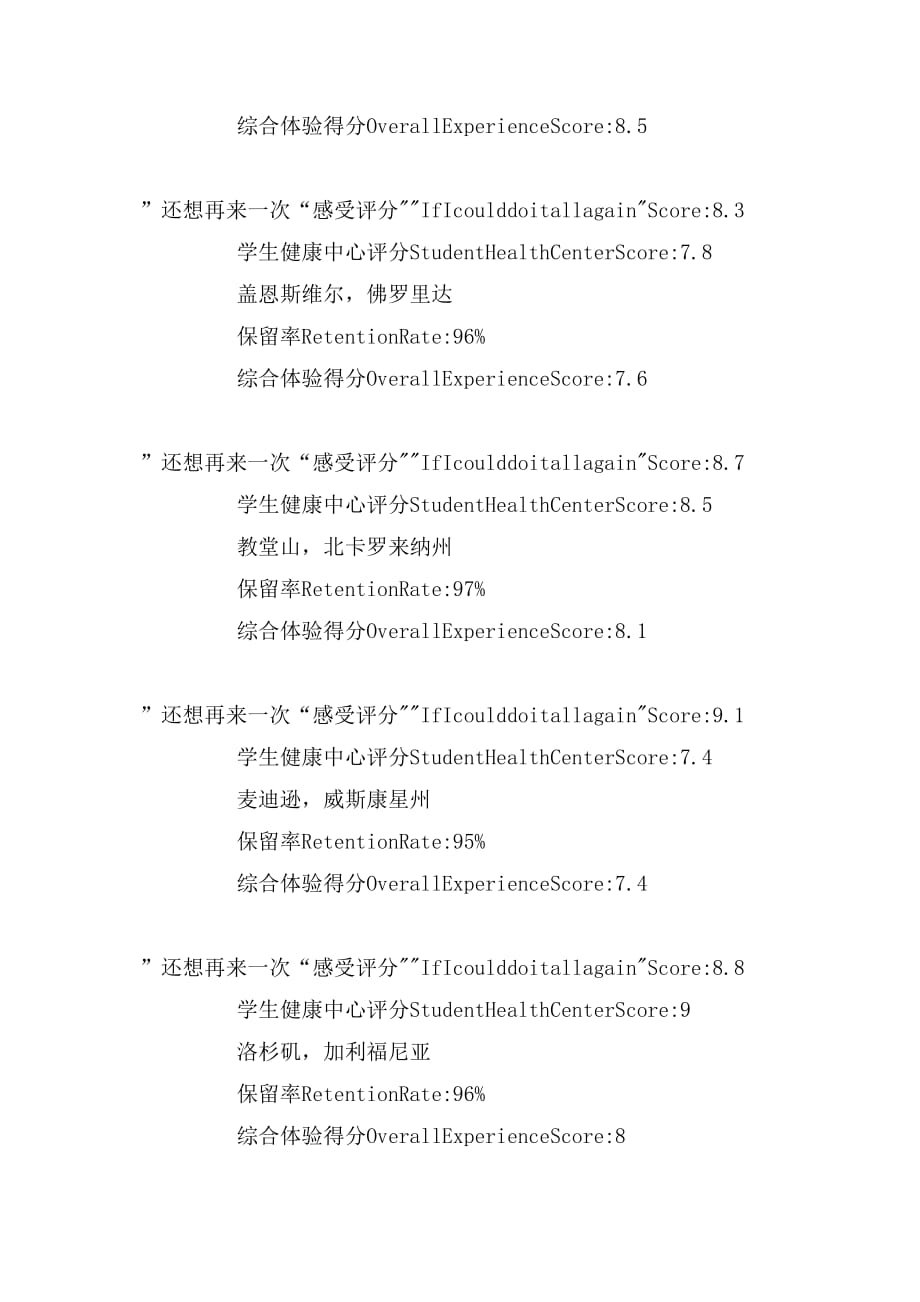 美国留学幸福感爆棚的大学排名_第4页