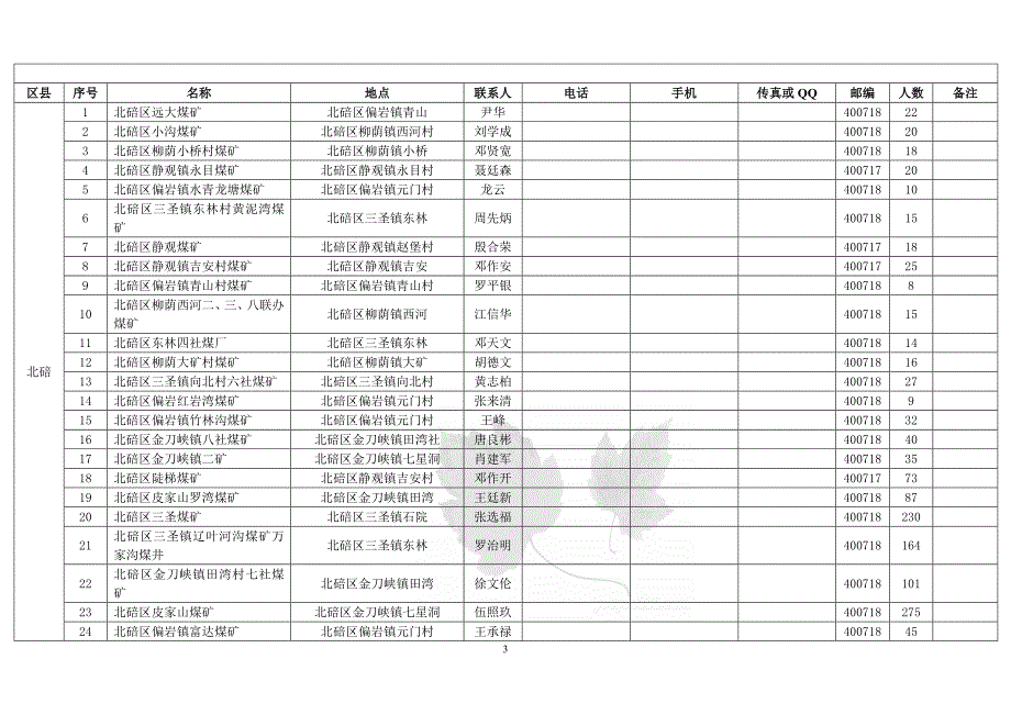 重庆煤矿企业大全及老板_第3页