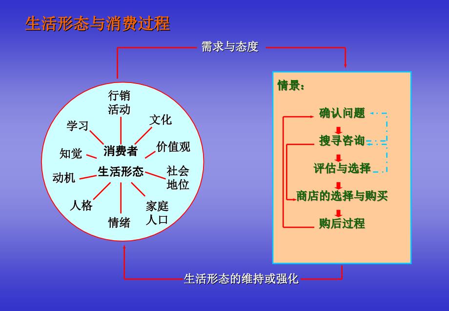 a.i.o生活形态-消费者研究_第2页