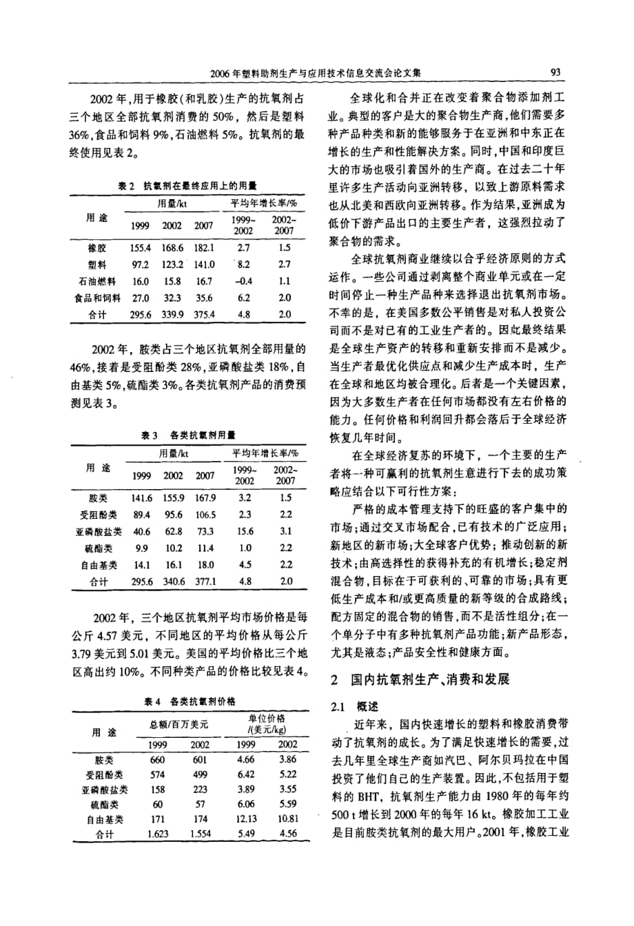 国内外抗氧剂生产、消费及发展_第2页