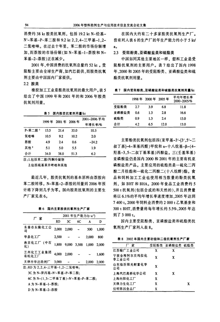 国内外抗氧剂生产、消费及发展_第3页