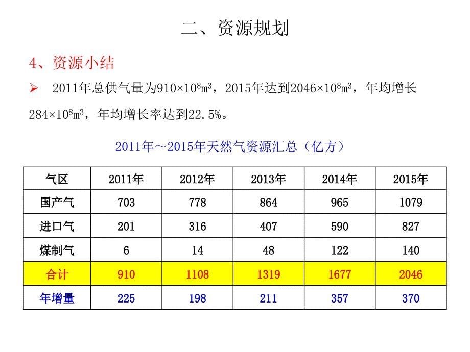 中石油天然气资源及销售量-大连汇报_第5页