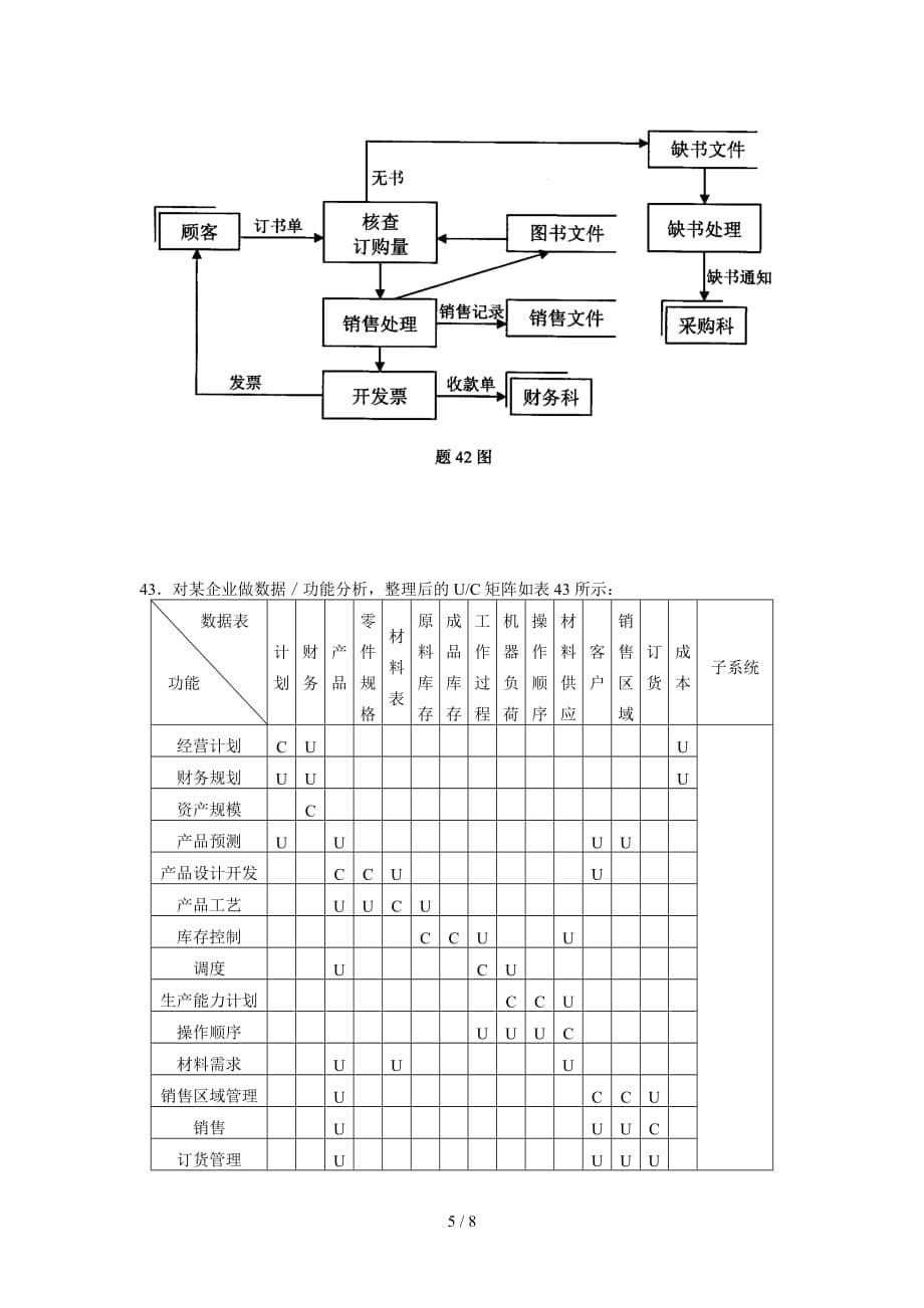 全国2011年7月高等教育自学考试管理系统中计算机应用试题_第5页