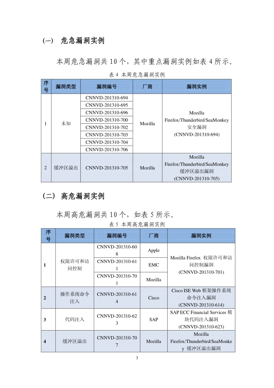 信息安全漏洞周报第193期_第3页