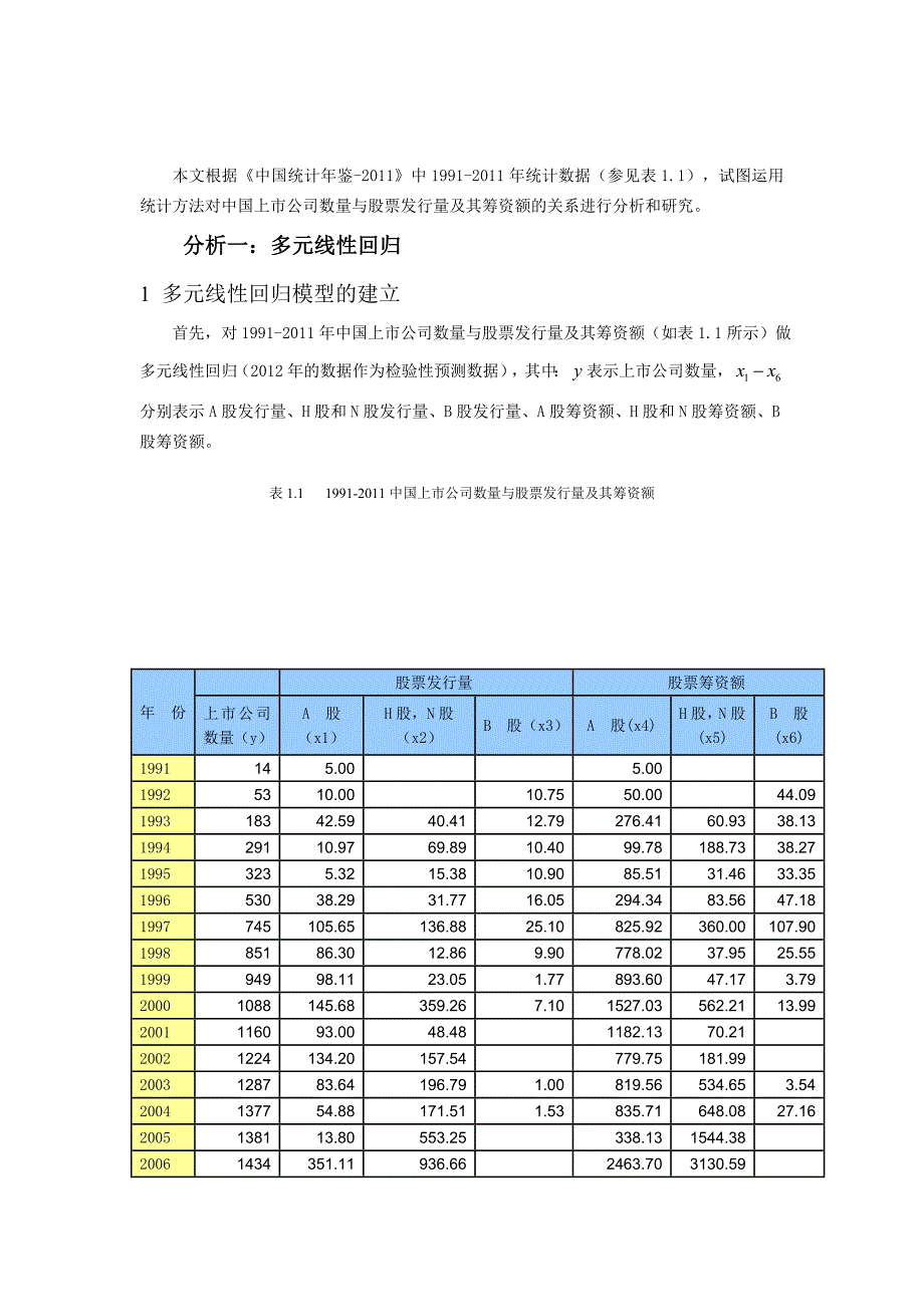 统计092统计预测和预测课程论文_第2页