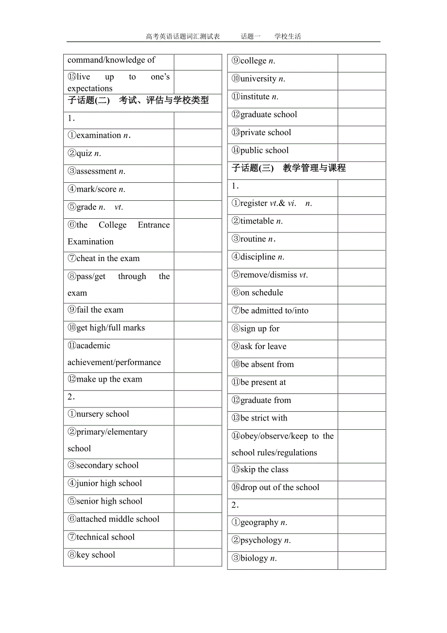 2018年高考英语话题词汇测试表_第2页