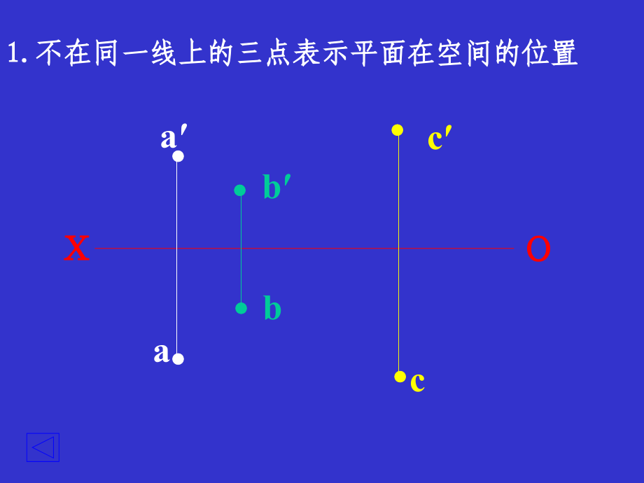 cad电子教案平面的投影_第3页