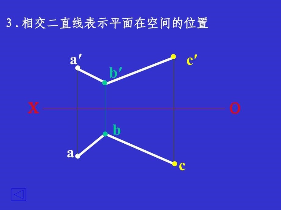 cad电子教案平面的投影_第5页