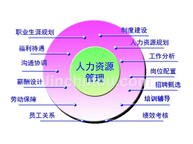 hr从业人员的职业素养与必备技能_第2页