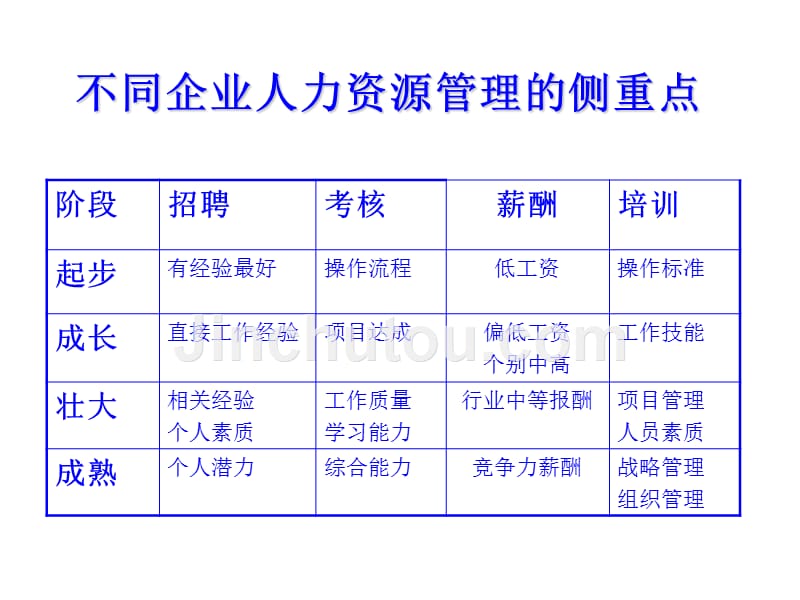 hr从业人员的职业素养与必备技能_第3页