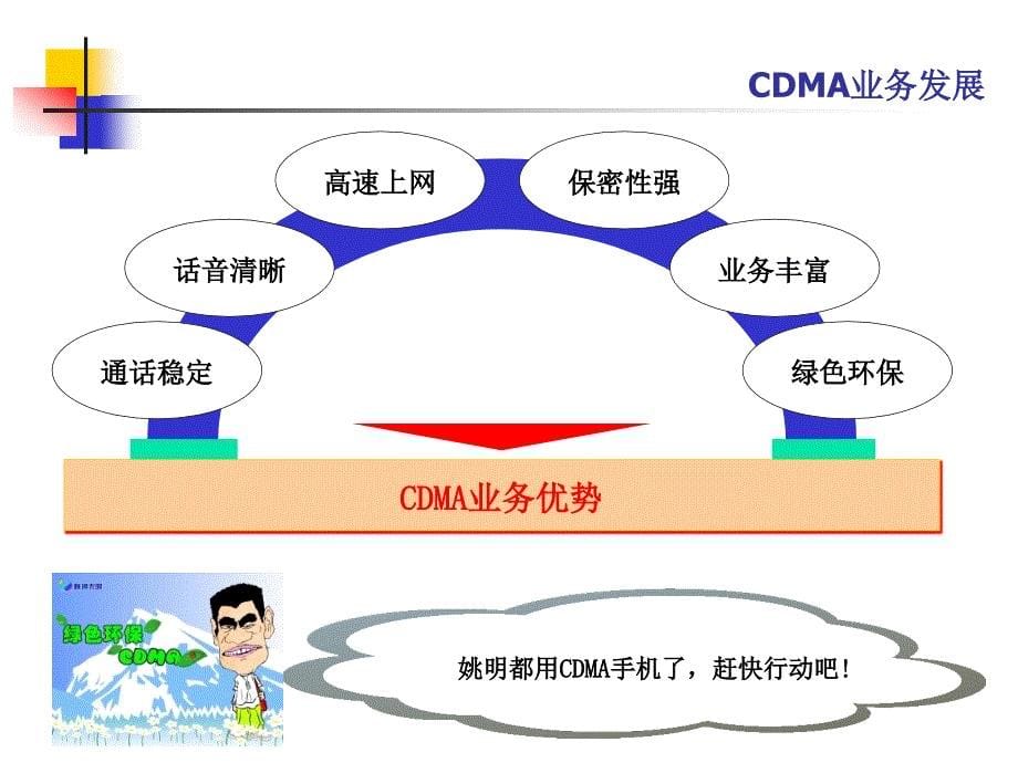 cdma业务基础知识培训_第5页