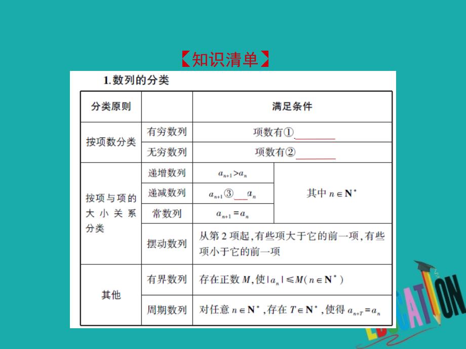 2019版江苏省高考数学第一轮复习 第六章 数列 6.1 数列的有关概念_第2页