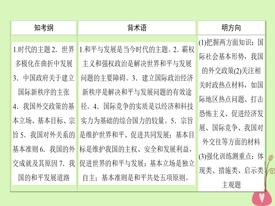 2019年高考政治第一轮复习 第四单元 当代国际社会 9 维护世界和平促进共同发展 新人教版必修2_第2页