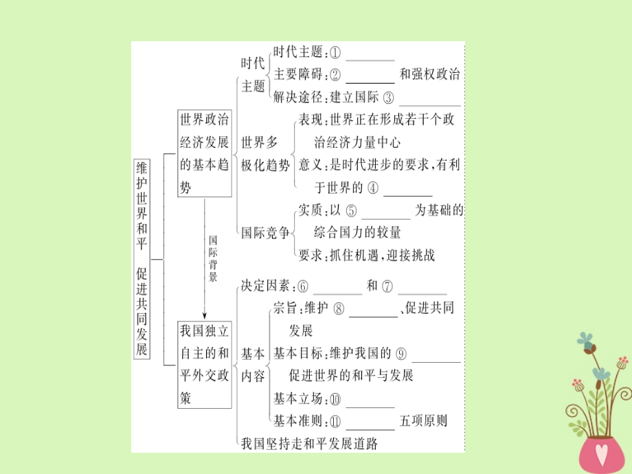 2019年高考政治第一轮复习 第四单元 当代国际社会 9 维护世界和平促进共同发展 新人教版必修2_第3页