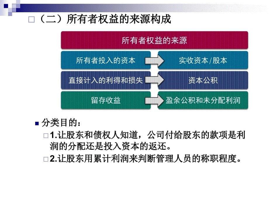 中级财务会计第十章所有者权益_第5页