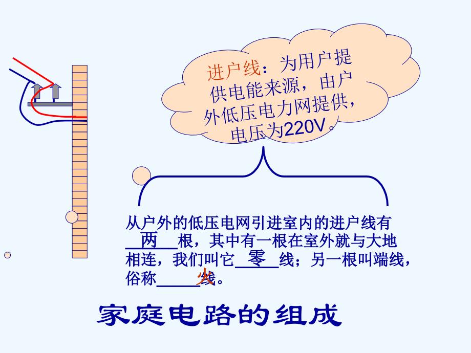 物理人教版初三全册《家庭电路》PPT课件_第3页