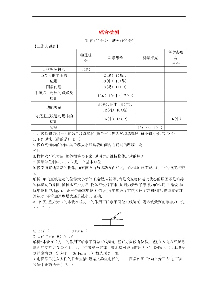 2018版高中物理 综合检测 鲁科版必修1_第1页