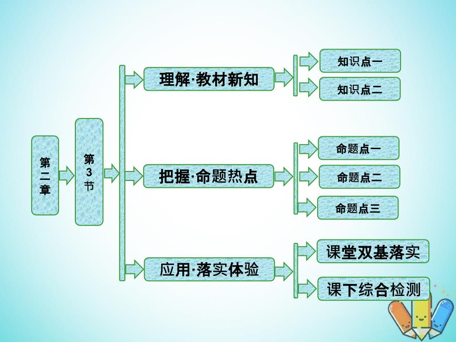 2017-2018学年高中物理 第二章 机械波 第3节 波的图像 教科版选修3-4_第1页