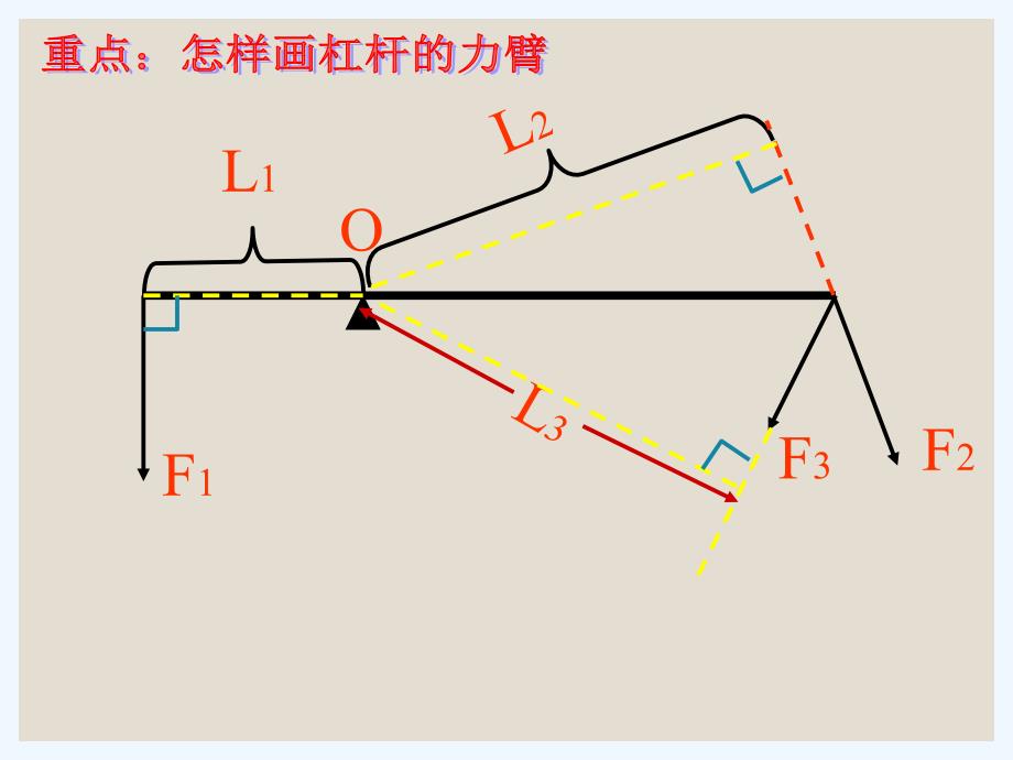 物理人教版初二下册第一节杠杆_第3页