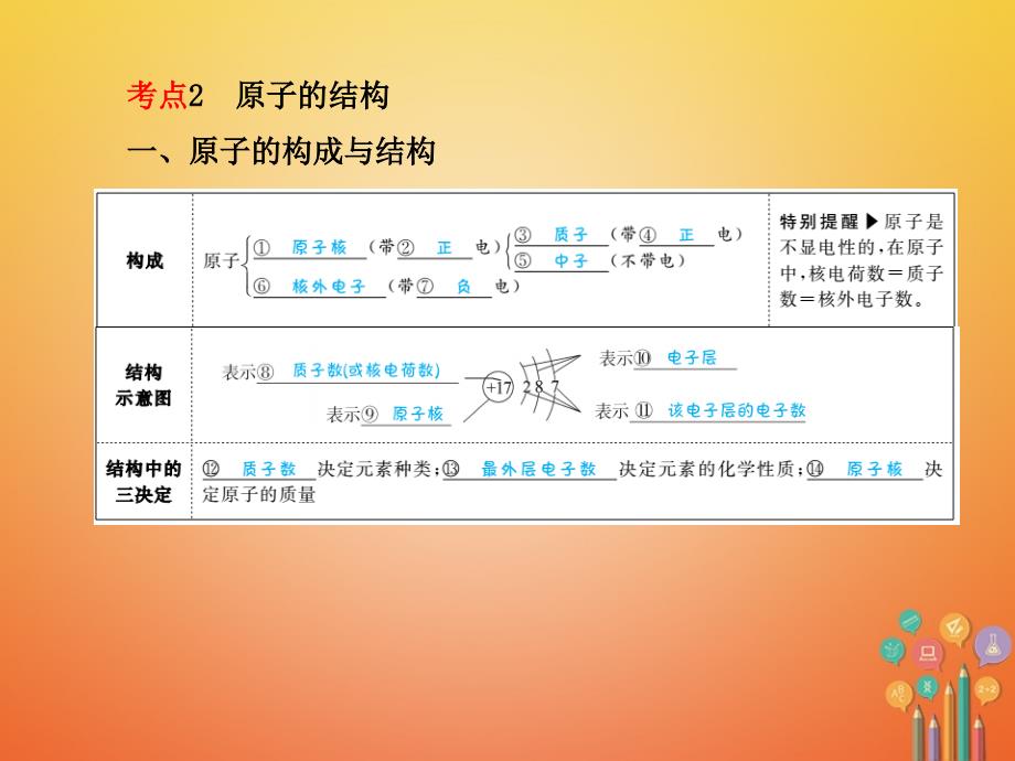 安徽省2018年中考化学复习 第三单元 物质构成的奥秘_第4页