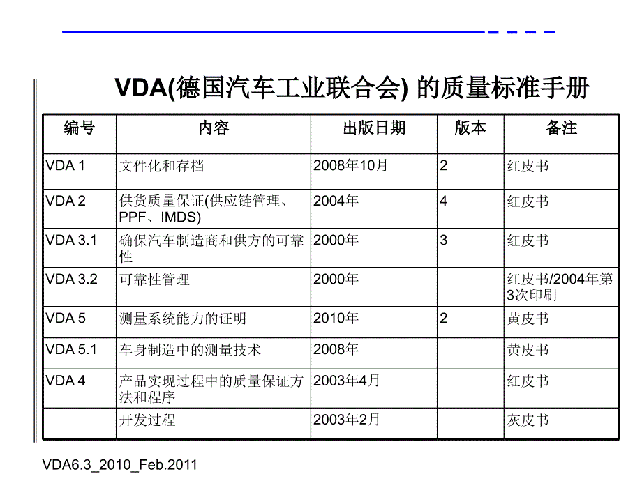 过程审核方法与技巧.ppt_第3页