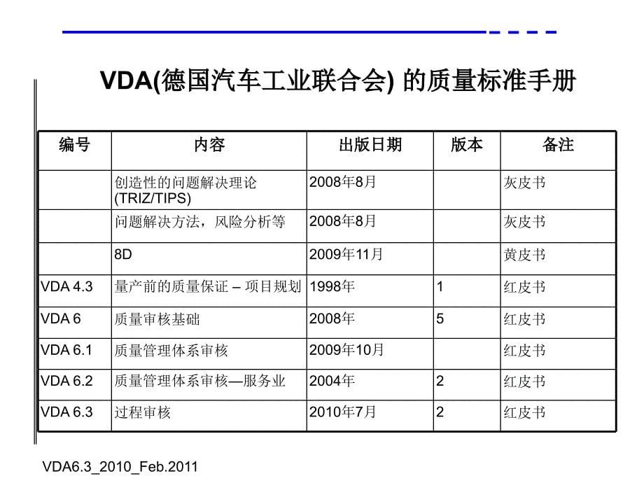 过程审核方法与技巧.ppt_第5页