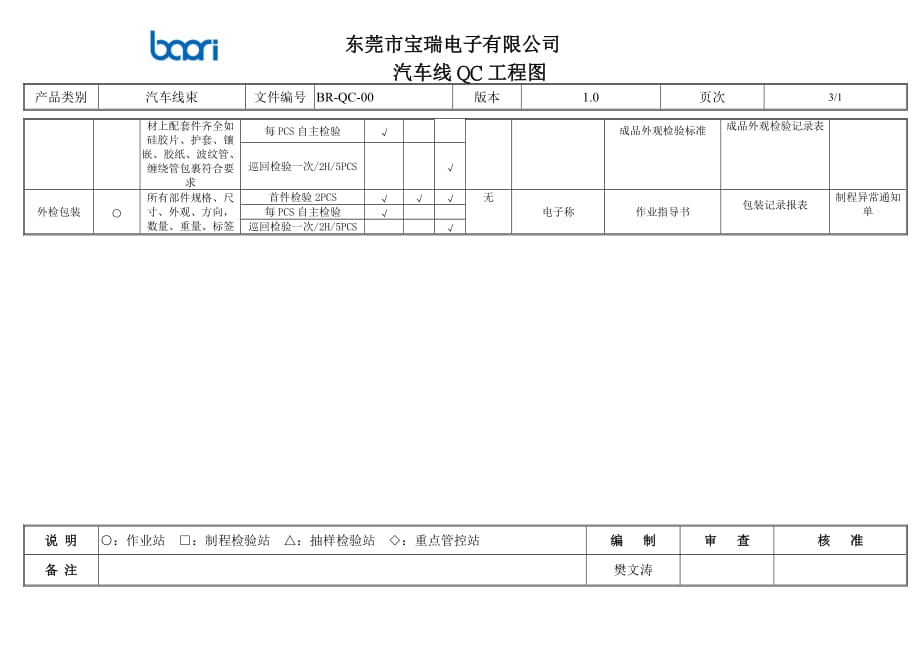 莞市宝瑞电子有限公司汽车线QC工程图表格版_第3页