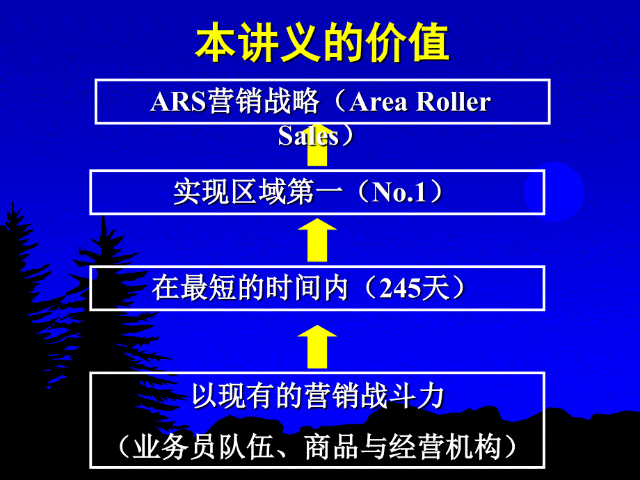 国际著名策划公司教程08ars营销战略_第4页