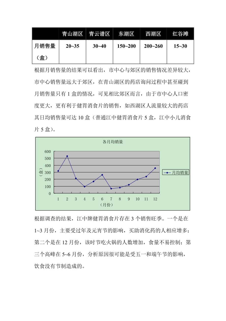 江中健胃消食片南昌地区市场调查报告_第2页