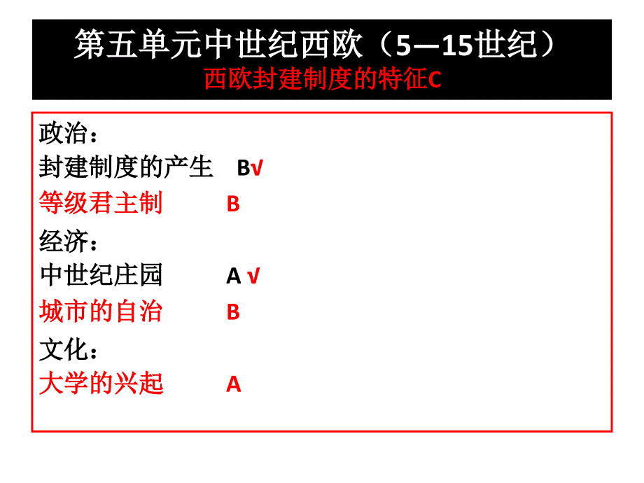 第13课城市的复兴与第15课中世纪文化-2.ppt_第1页