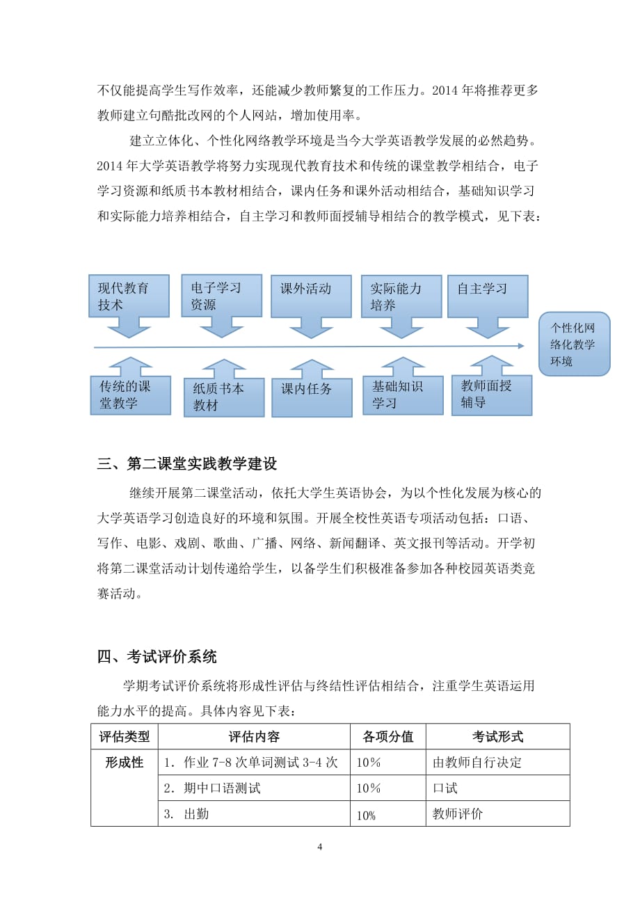 14级大学英语课程导学new_第4页