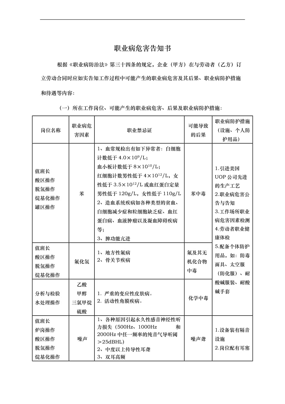 职业病危害告知书(正反打印）_第1页