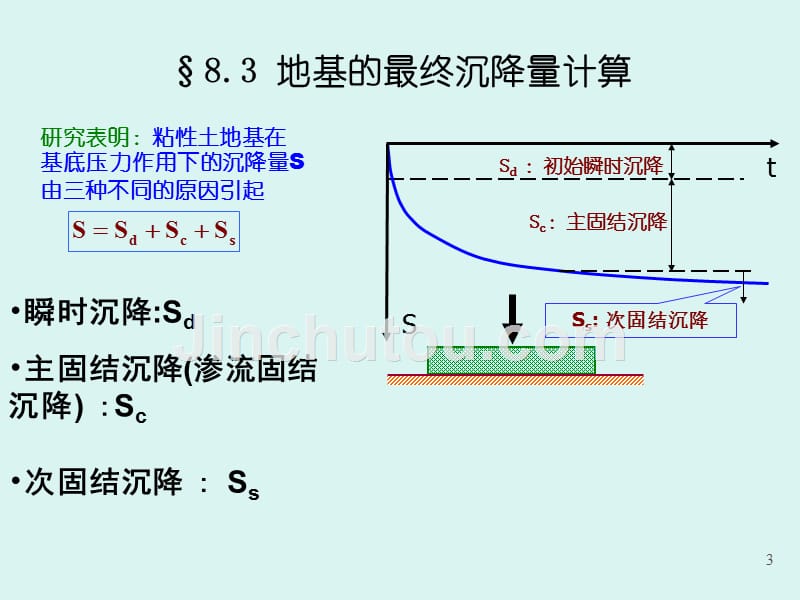 岩土力学课件-地基沉降计算第8章_第3页