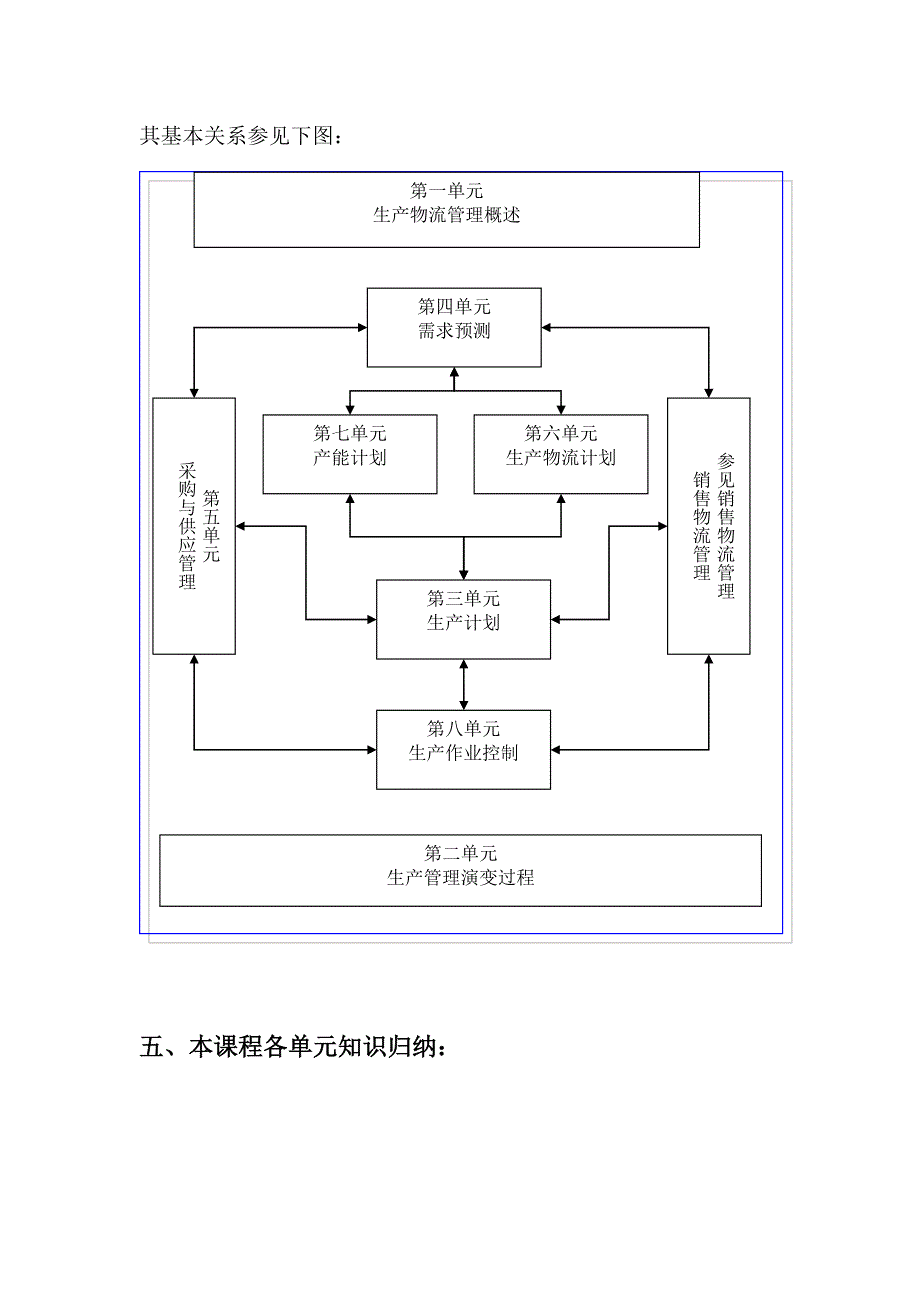 生产企业物流管理模块培训大纲范文_第4页