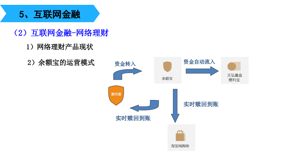 电子商务-课程配套ppt-第八章-电子商务支付与结算_第3页