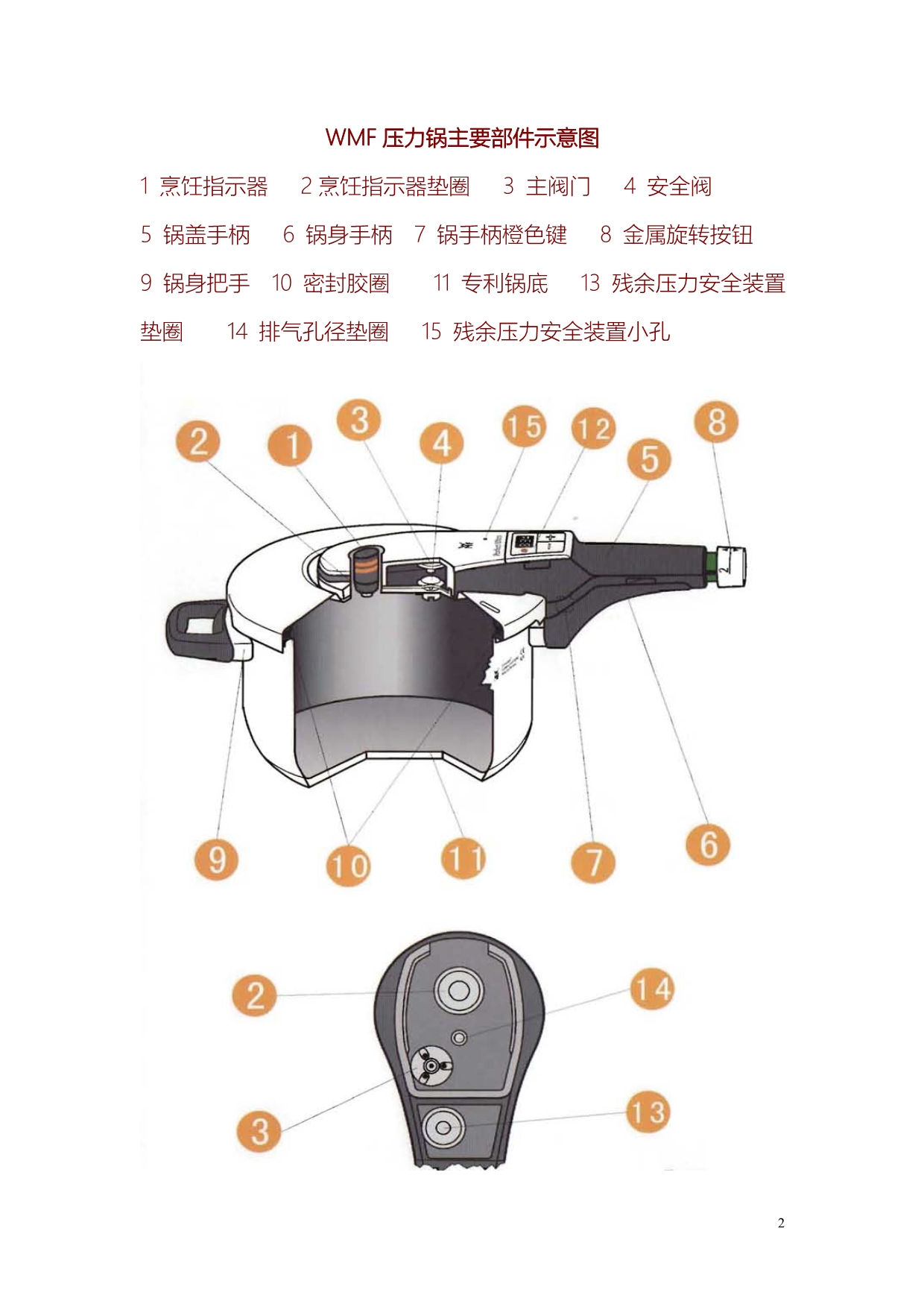 Perfect Pro压力锅中文使用说明书-精 简版_第2页