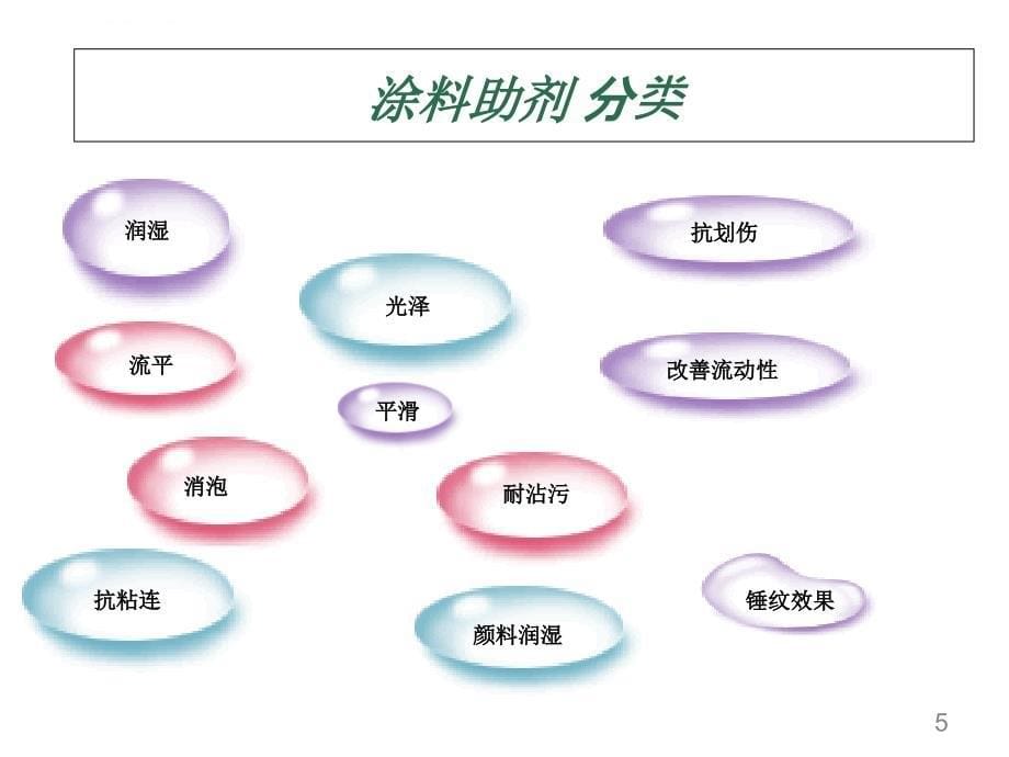 道康宁产品在涂料和油墨中的应用.ppt_第5页