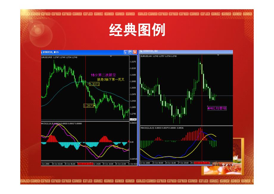 MACD顺势作战法则_第3页