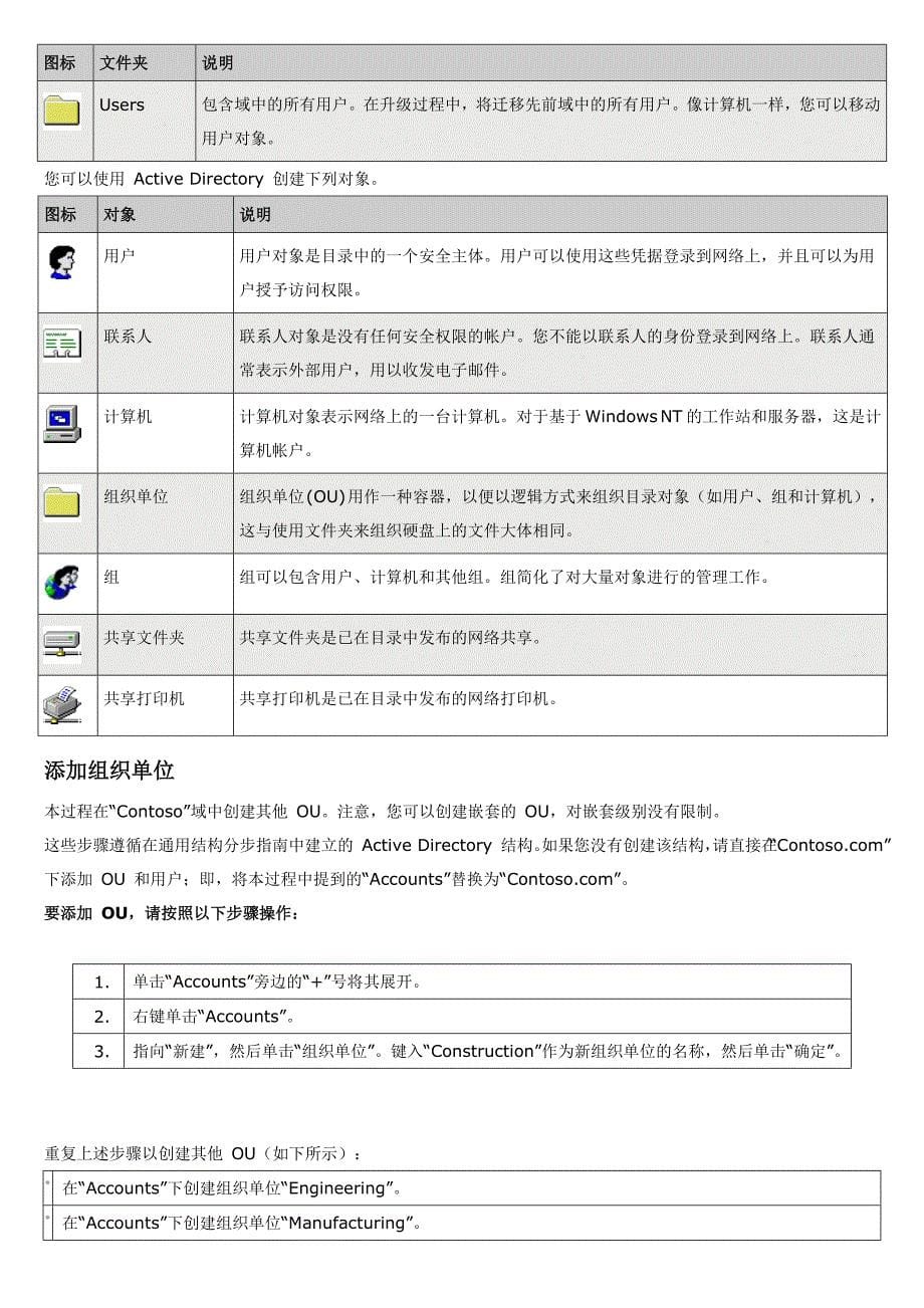 4. 在 Windows Server 2003 中管理 Active Directory_第5页