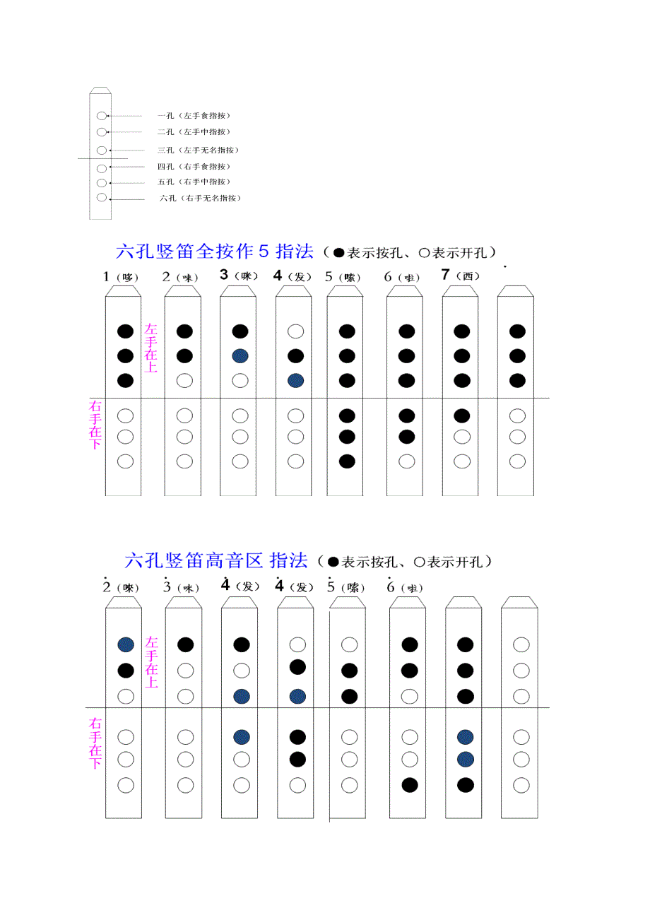 六孔竖笛学习及 简谱_第1页