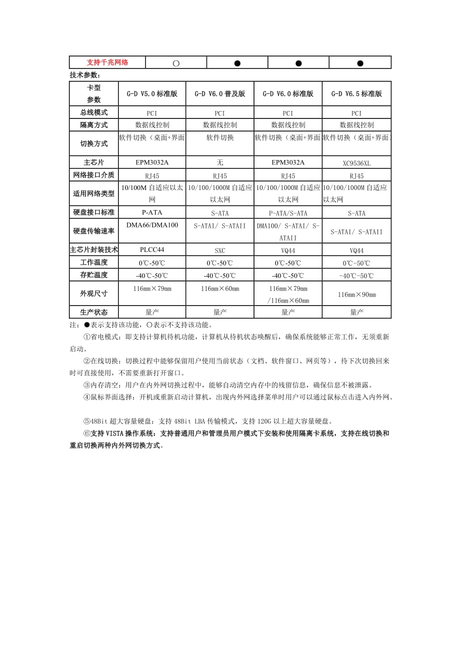 PC网络安全物理隔离卡_第2页