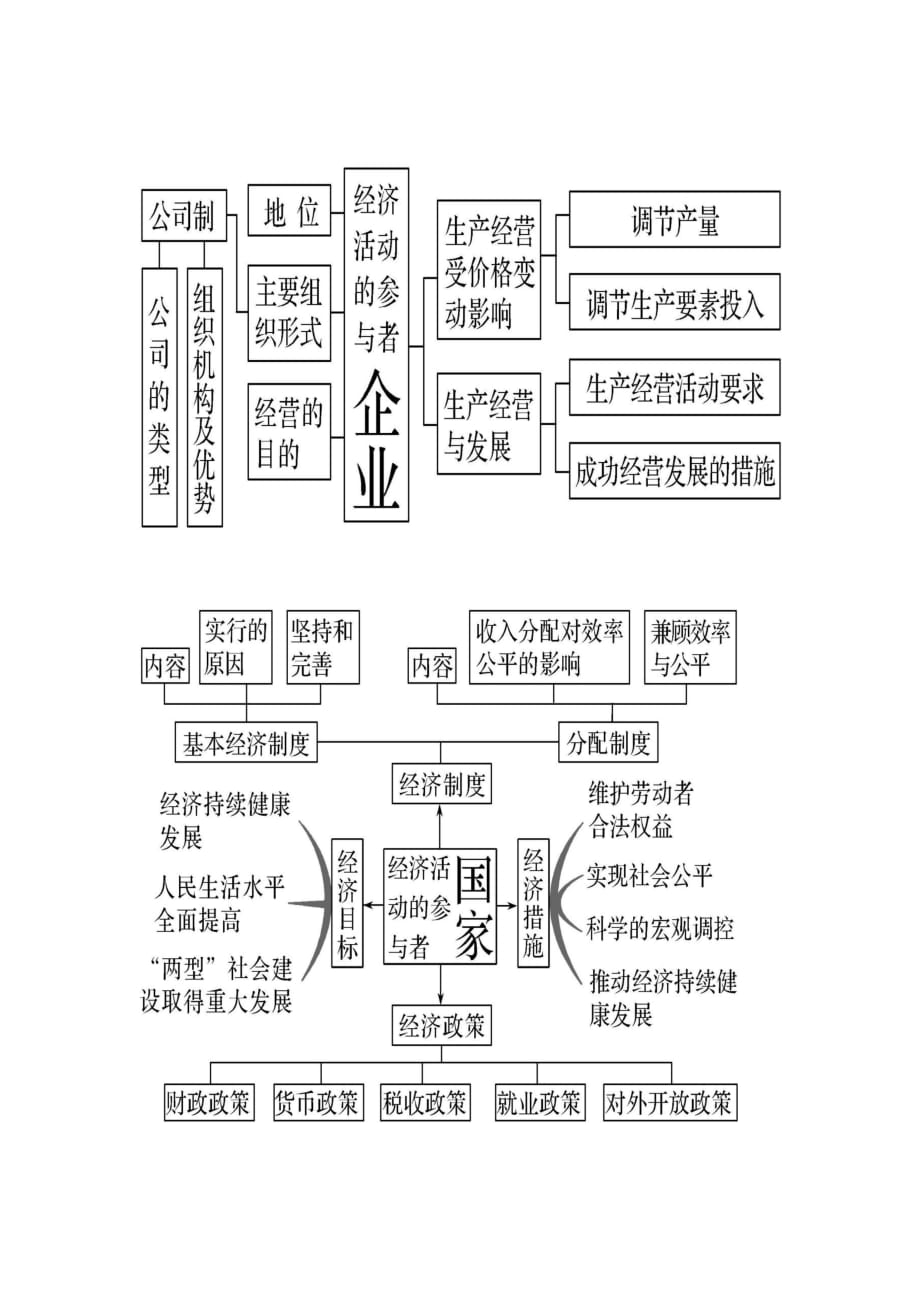 高考政治“三步法”提升经济生活解题技巧_第2页