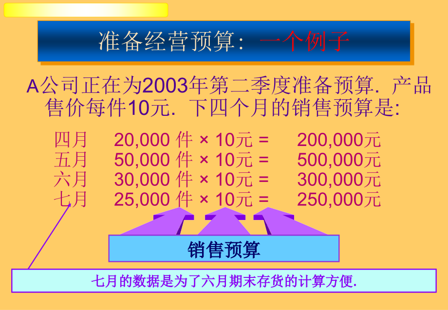 企业预算管理 案例 分析_第4页