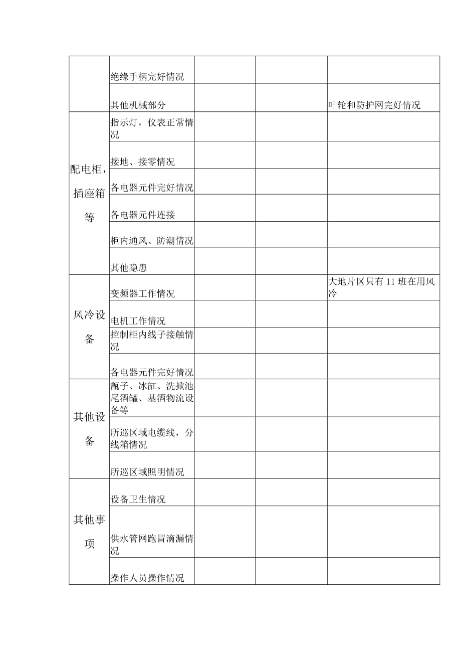 设备巡查制度附设备巡查记录表_第4页