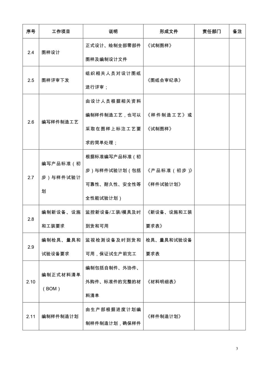 医疗器械新产品设计与开发 流程_第3页