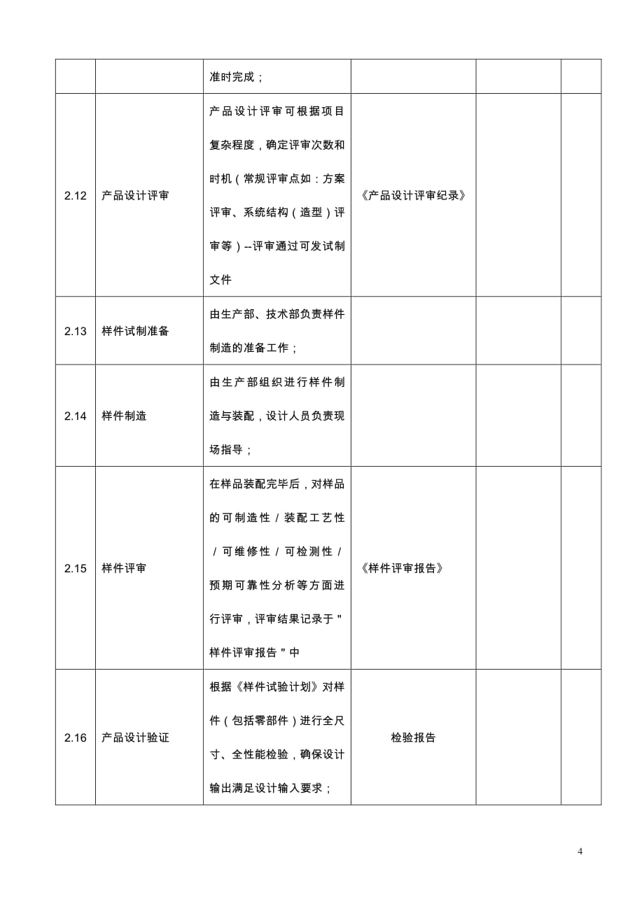 医疗器械新产品设计与开发 流程_第4页