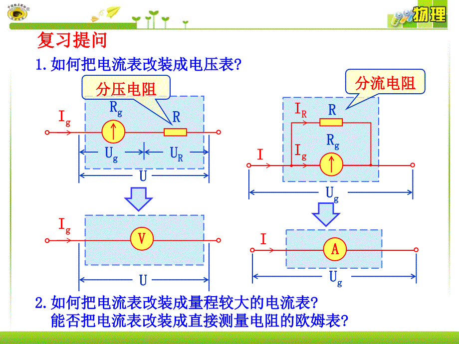 高中物理----多用电表的原理.ppt_第3页