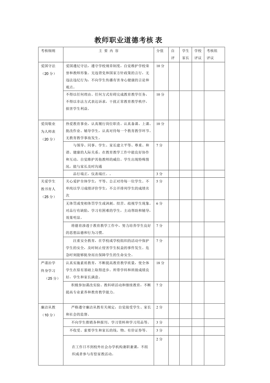 教师职业道德考核表_第1页